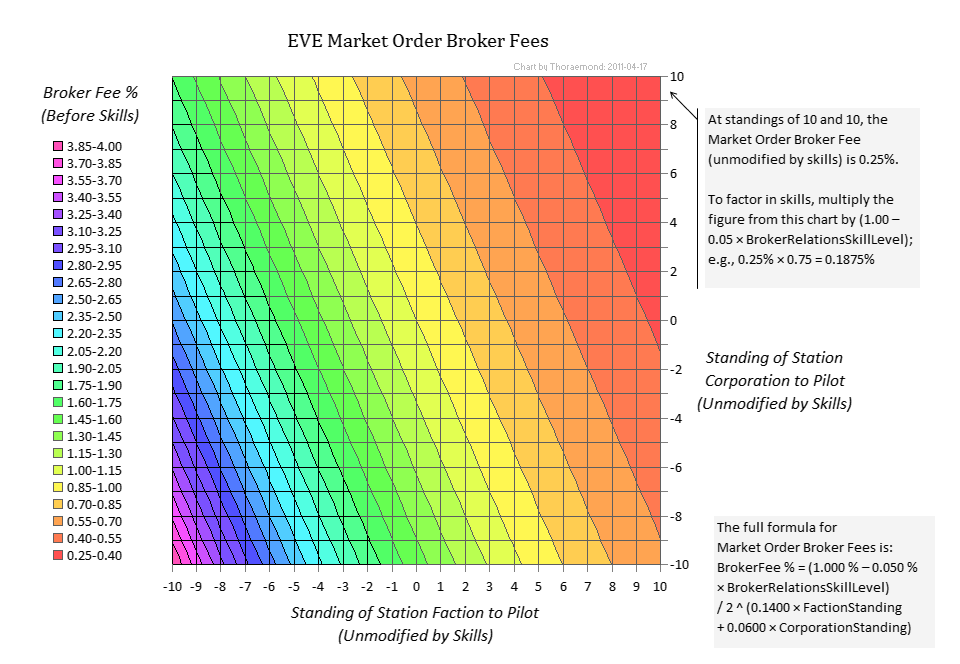 eve-market-order-broker-fees-20110417.png